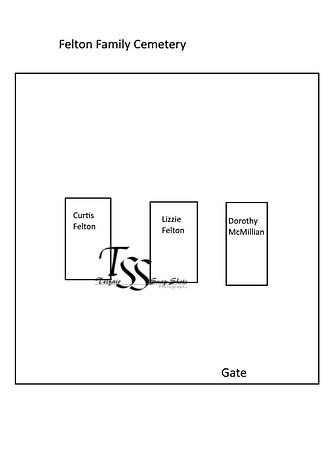 Felton Family diagram