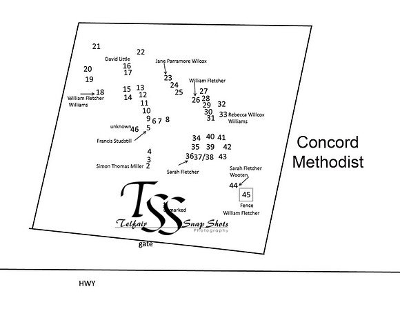 Concord diagram