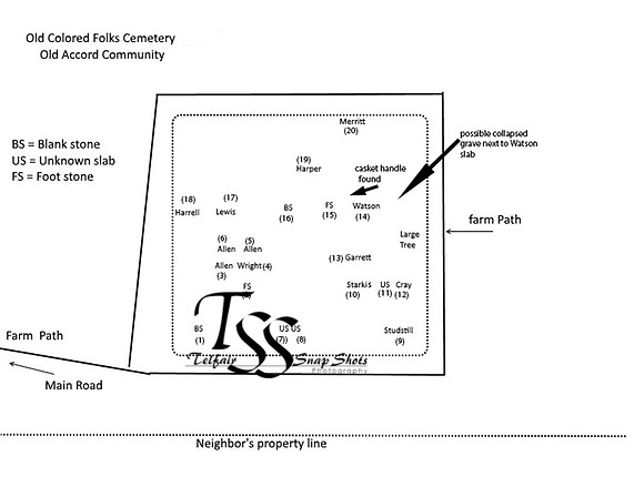 Old Colored Folks Cemeterydiagram copy