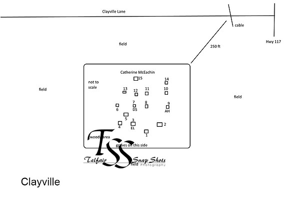 Clayville drawing