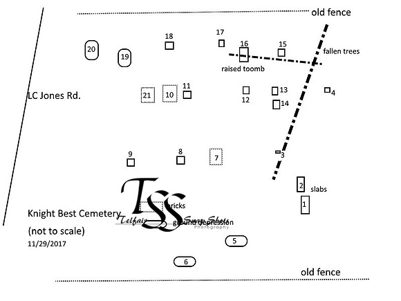 Knight Bests diagram