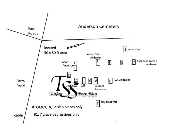 anderson