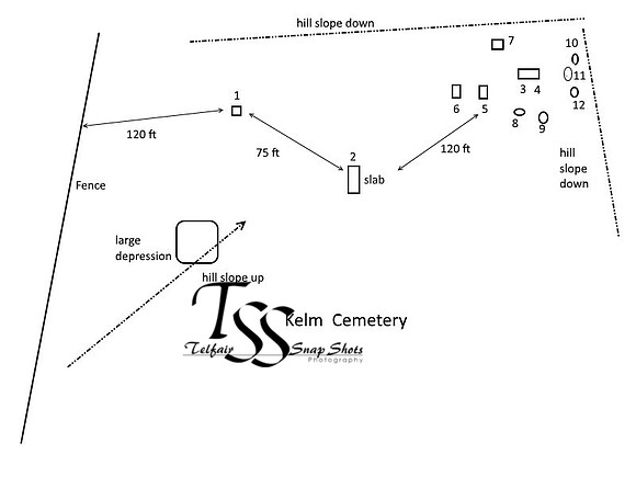 Kelm Cemetery diagram