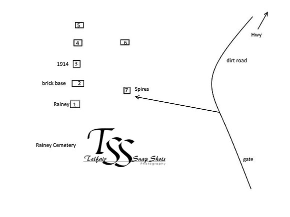 Rainey diagram
