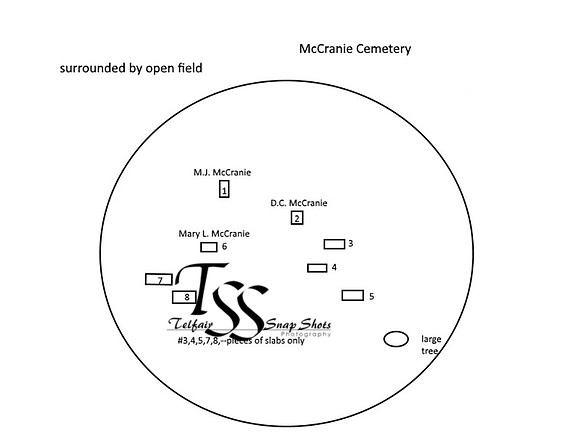 McCranie Family Diagram