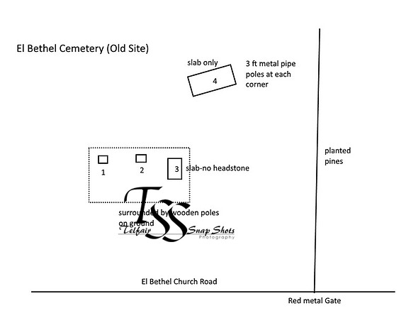 El Bethel Cemetery diagram